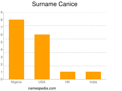 Surname Canice