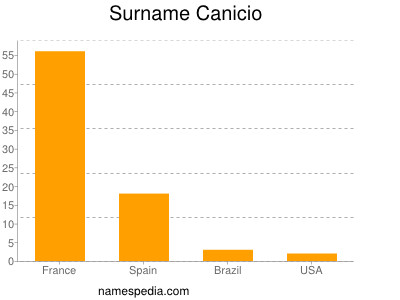Familiennamen Canicio