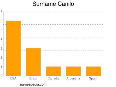 Familiennamen Canilo