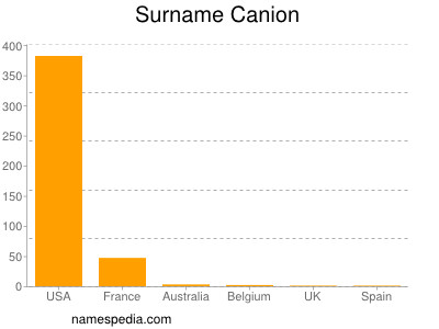 Surname Canion