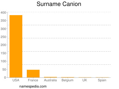 nom Canion