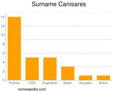 Familiennamen Canisares