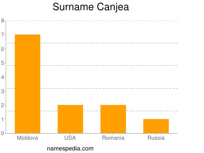 Surname Canjea