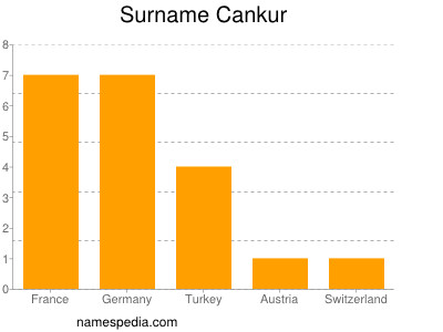 Familiennamen Cankur