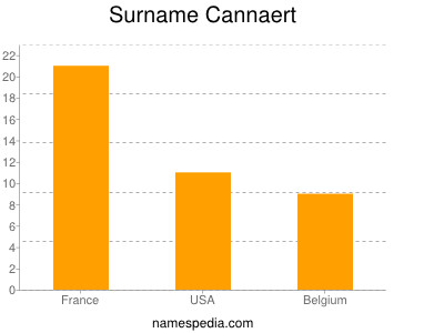 Familiennamen Cannaert