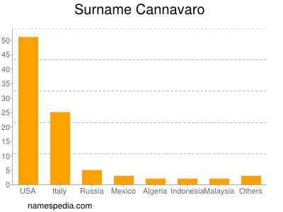 nom Cannavaro