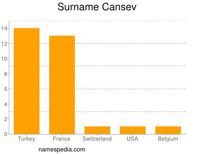 Familiennamen Cansev