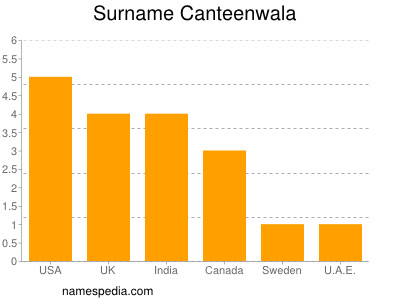 Familiennamen Canteenwala