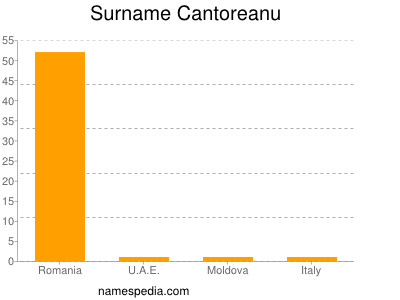 Familiennamen Cantoreanu