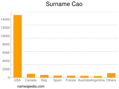 nom Cao