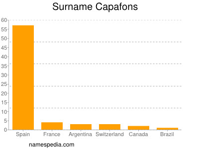 Surname Capafons