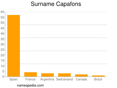 Familiennamen Capafons