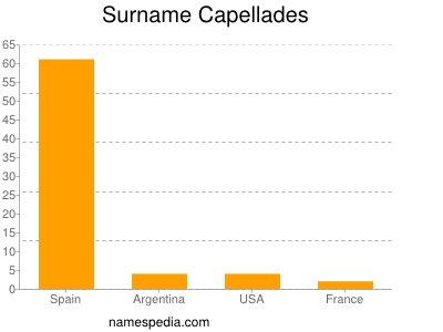 nom Capellades