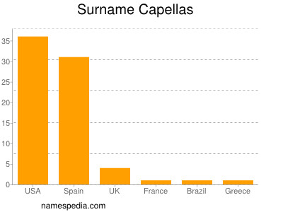 Familiennamen Capellas