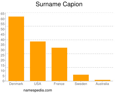 nom Capion