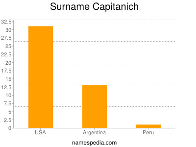 nom Capitanich