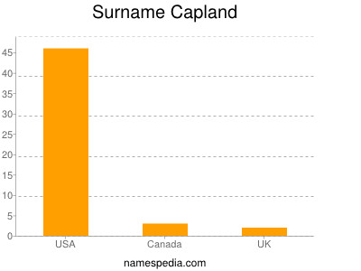 Familiennamen Capland