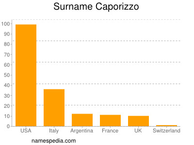 nom Caporizzo