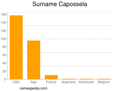 nom Capossela