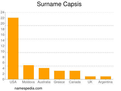 Surname Capsis