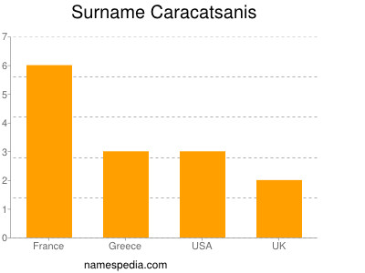 Familiennamen Caracatsanis