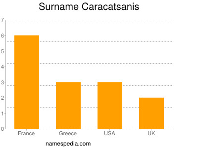 nom Caracatsanis