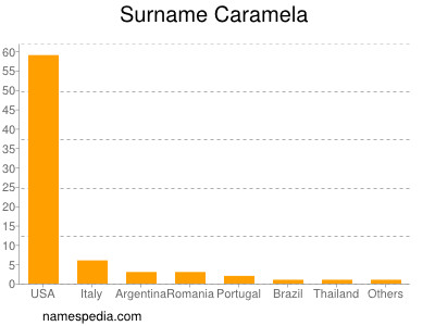 nom Caramela