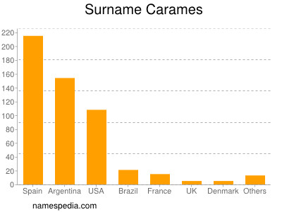 Surname Carames