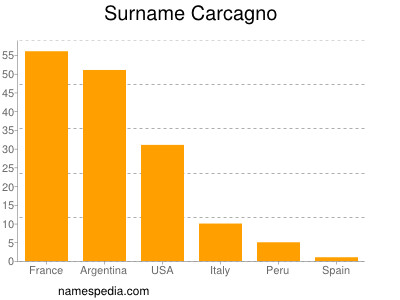 Surname Carcagno