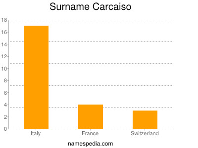 Familiennamen Carcaiso