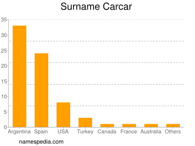 nom Carcar