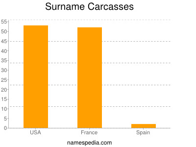 Familiennamen Carcasses