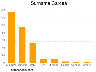 Familiennamen Carcea