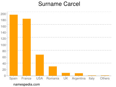 Familiennamen Carcel