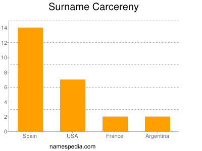 Surname Carcereny