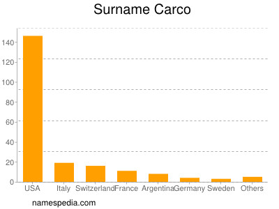 Surname Carco