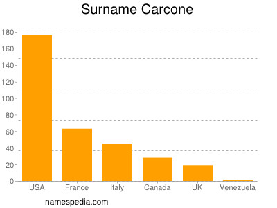 nom Carcone