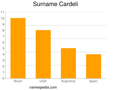 Familiennamen Cardeli