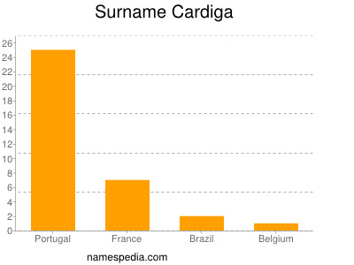 nom Cardiga