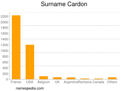 nom Cardon