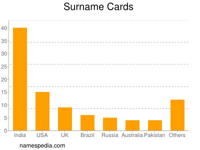 Familiennamen Cards