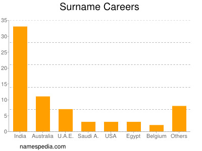 nom Careers