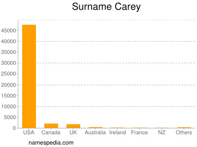 Familiennamen Carey
