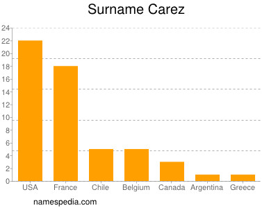 Familiennamen Carez