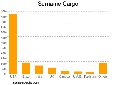 Surname Cargo