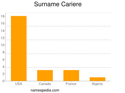 Familiennamen Cariere