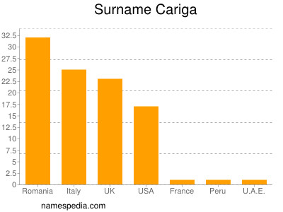 Familiennamen Cariga