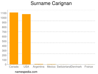 Familiennamen Carignan