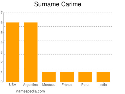 Familiennamen Carime