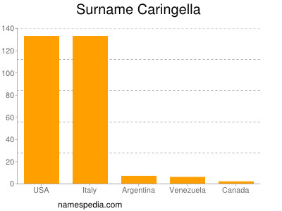 nom Caringella